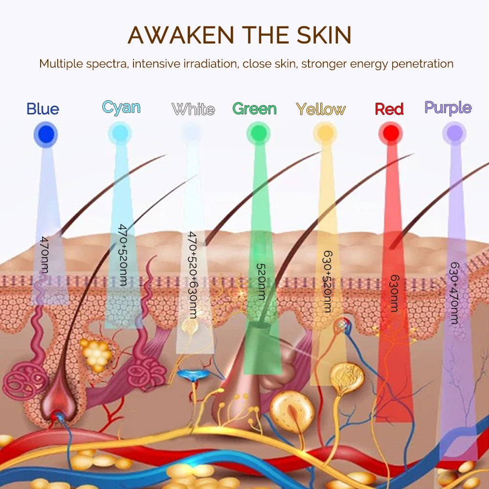 7 Colors LED Light Therapy Face Mask