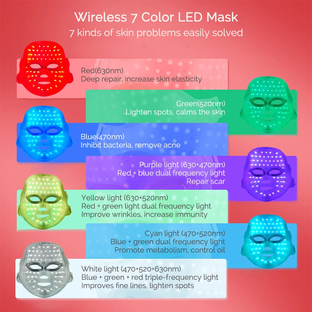 7 Colors LED Light Therapy Face Mask